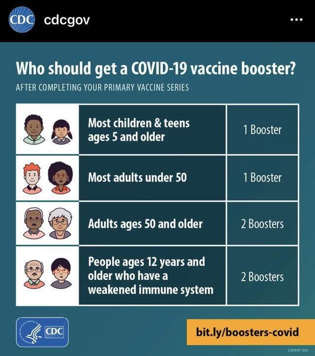 Who Should Get a COVID-19 Booster_CDC