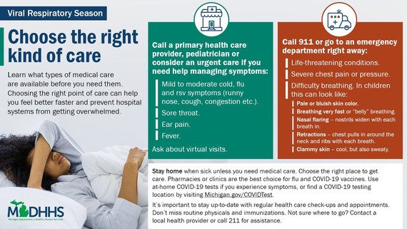 Choose the right kind of care