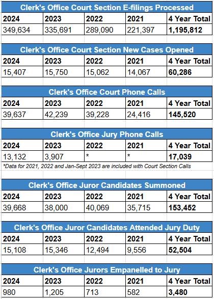 Court Stats