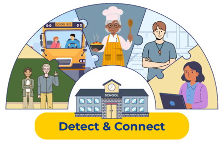 Detect and Connect Image