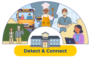 Detect and Connect Image