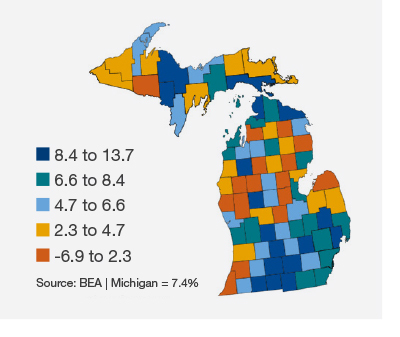 Michigan, Real GDP: All Industry Total, 2020-2021 Percent Change from Preceding Period