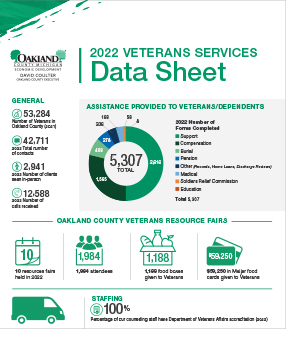 Veterans Services Data Sheet
