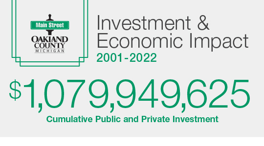 Main Street Oakland County Investment and Economic Impact
