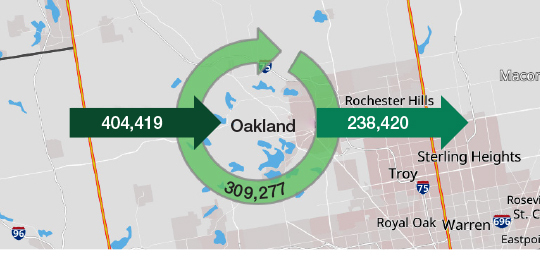 404,419 commuting to Oakland | 309, 277 commuting within Oakland | 238,420 commuting out of Oakland