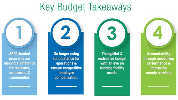 Key Budget Takeaways