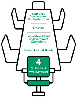 By the Numbers_Jan 2024_Standing Committees