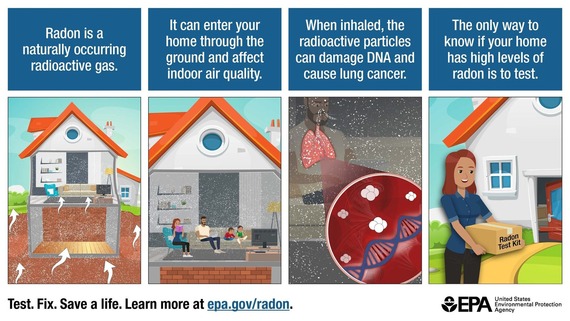 National Radon Action Month