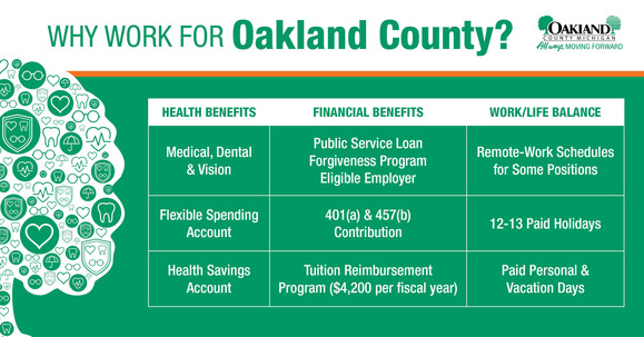 Oakland County Benefits