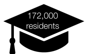 black grad cap with 172,000 residents in text