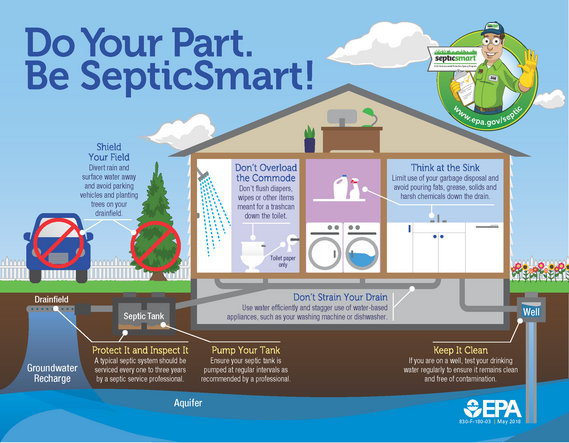 Septic Smart