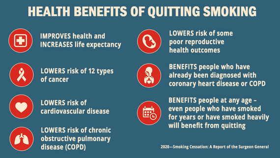 Smoking Cessation