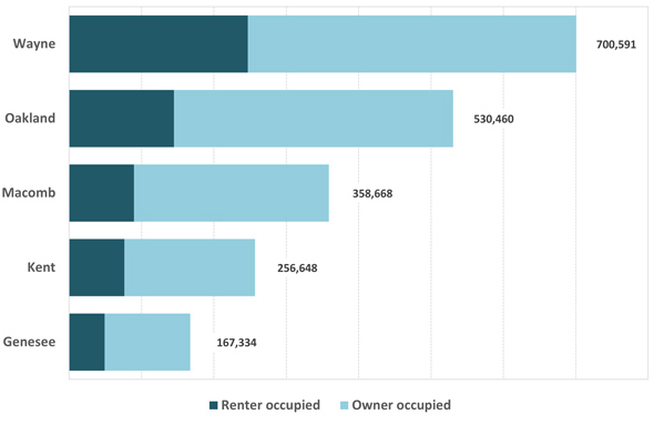 Households by County | 2024 American Community Survey