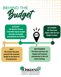 Budget vote timeline
