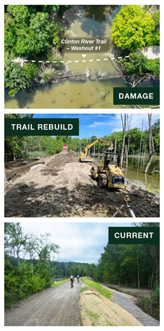 Three images showing the damage to the Clinton River Trail, the trail rebuild, and the current repaired trail.
