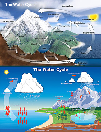climate change graphic