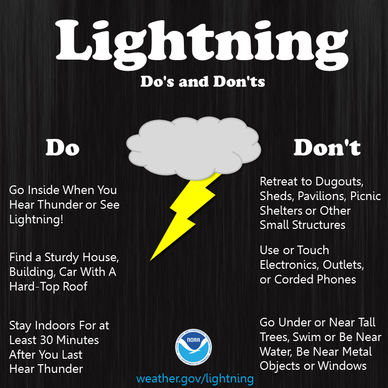 lightning do and donts