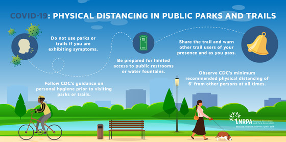 soc distancing parks