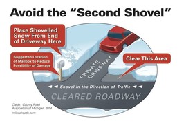 Avoid the Second Shovel Graphic