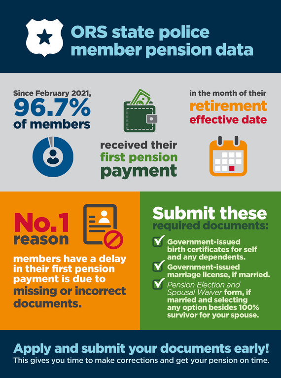 ORS state police member pension data