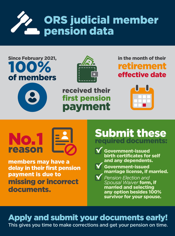 ORS judicial member pension data