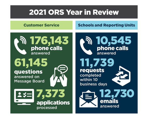 2021 ORS Year In Review
