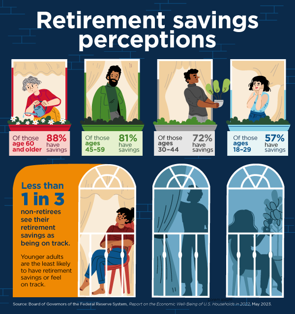 Retirement Savings Perceptions Chart