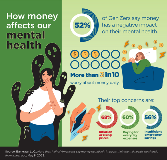 How money affects our mental health