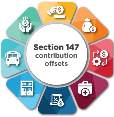 State Aid Budget - Fiscal Year 2025