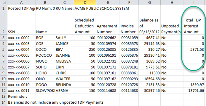 Spreadsheet with columns of numbers, names and circled section for Total TDP interest amount.