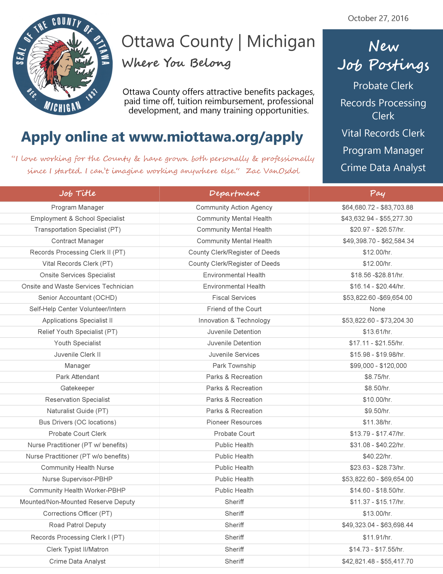 New Job Postings from Ottawa County