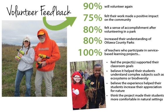 volunteer feedback