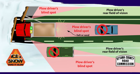 Don't crowd the plow OCRC graphic