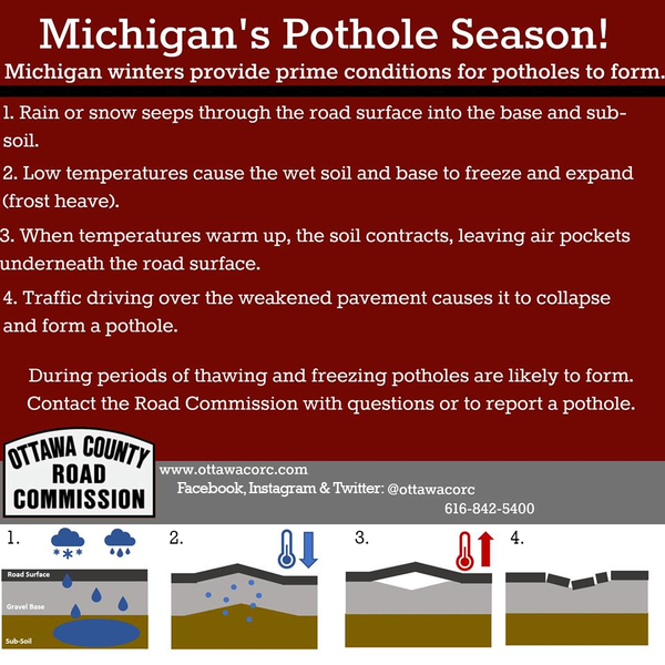 Pothole Explanation Graphic