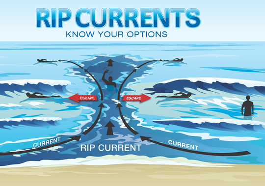rip currents
