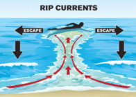 rip currents