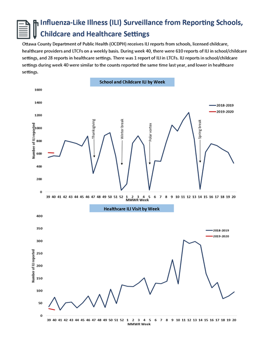 Weekly Bulletin for 19th Sept 2018 (Sep 18, 2018)