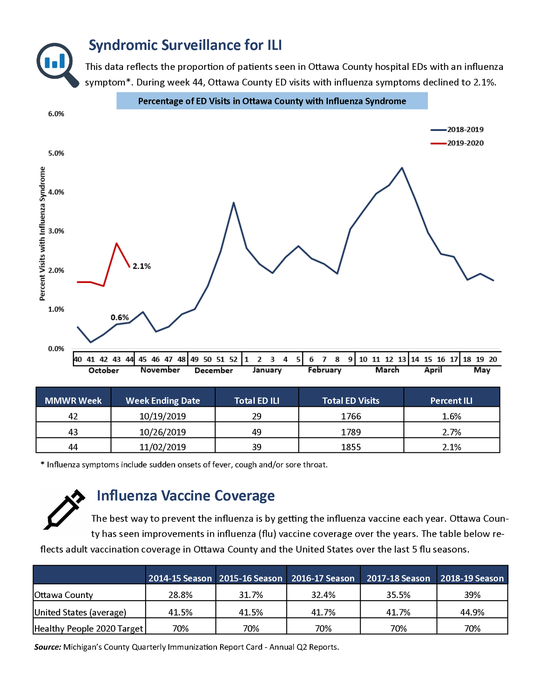 flu, nov 8, 3