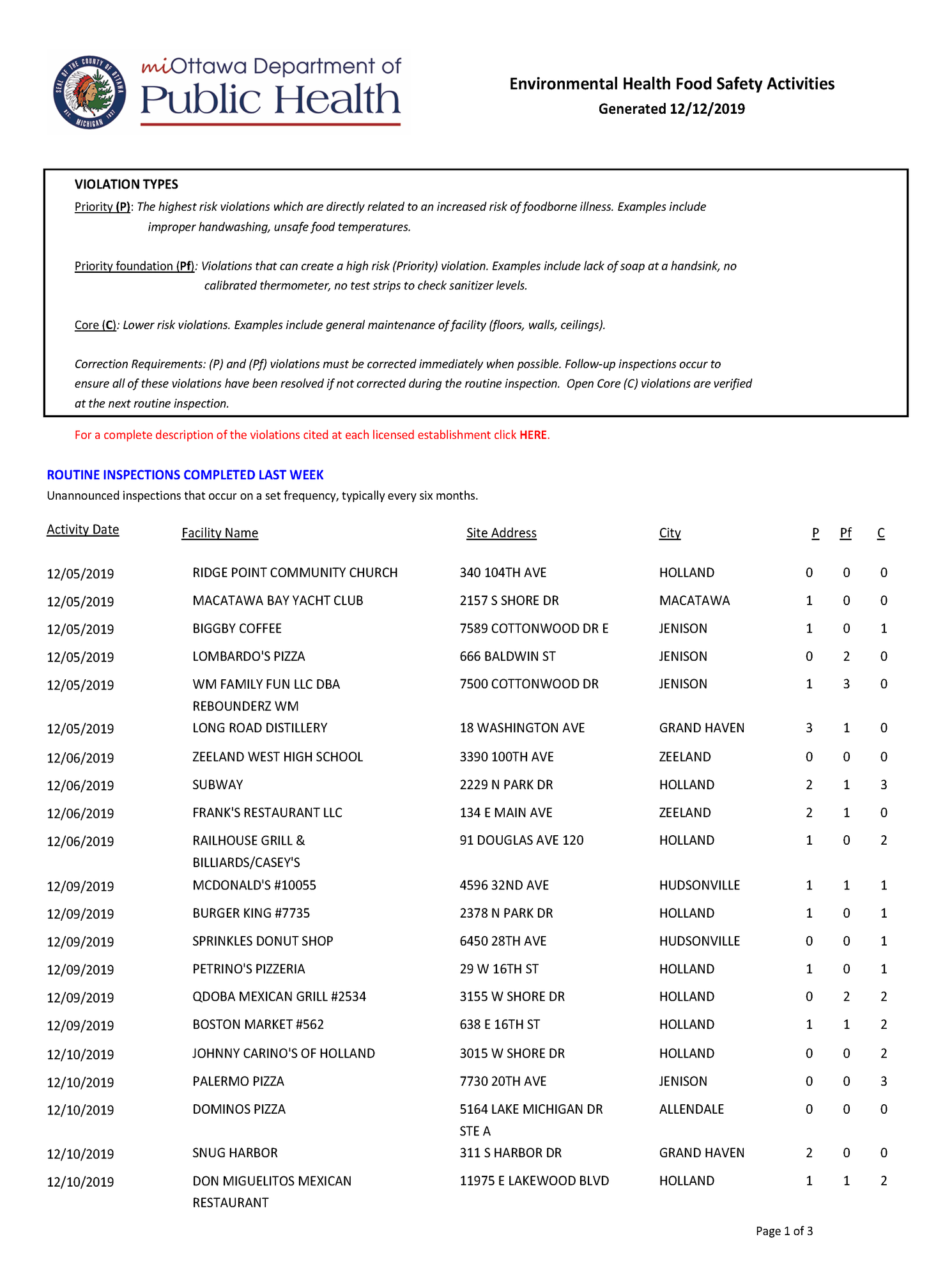 weekly-food-safety-report