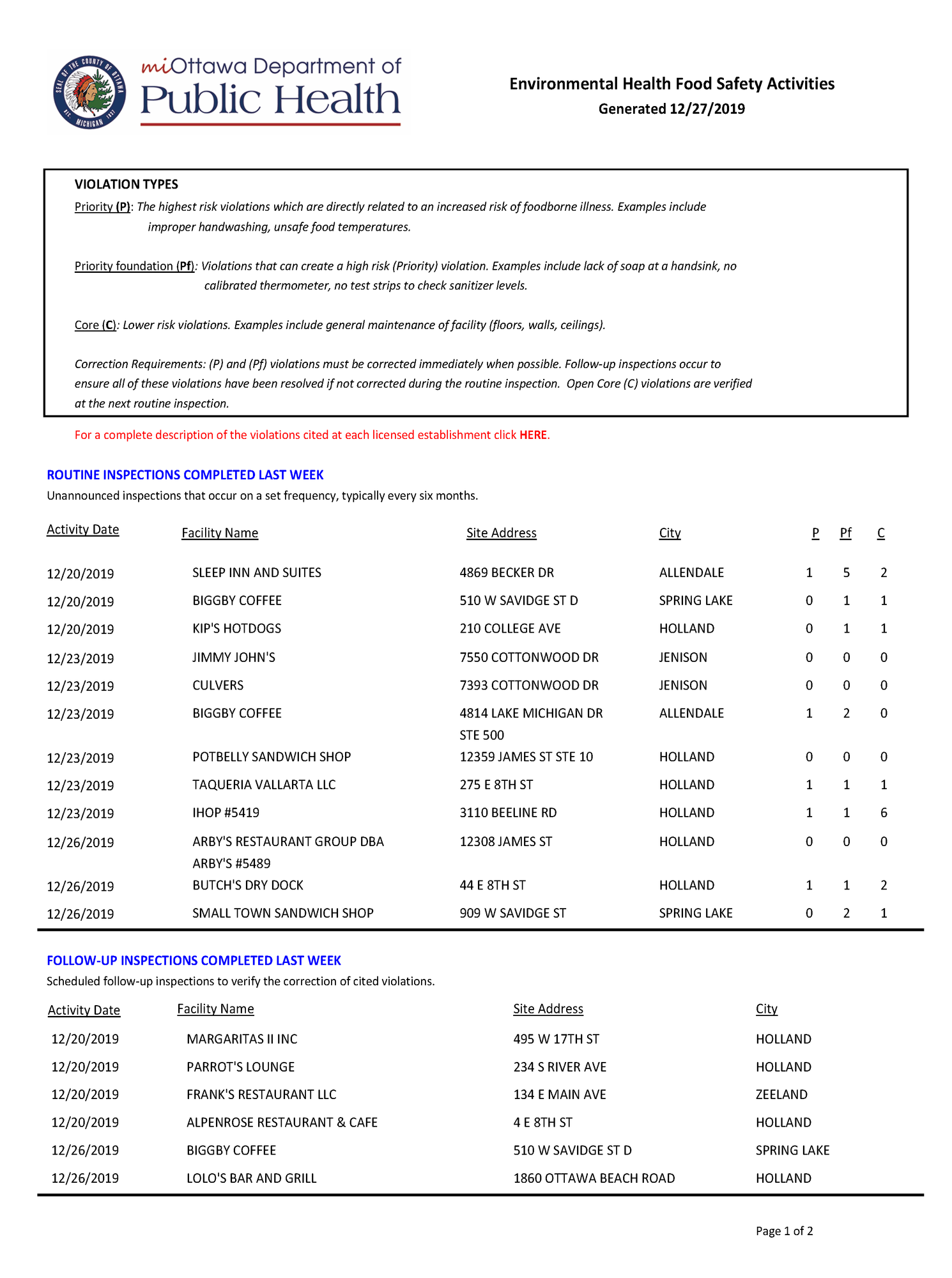 weekly-food-safety-report