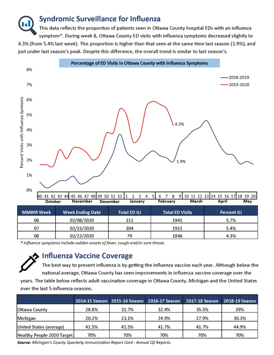 flu, week8, 3