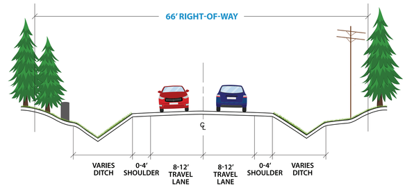 Road Right of Way Diagram