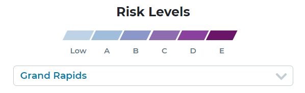 risk level