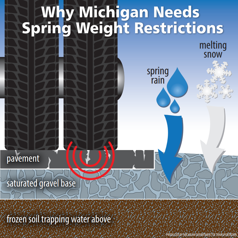 Seasonal Weight Restrictions Diagram