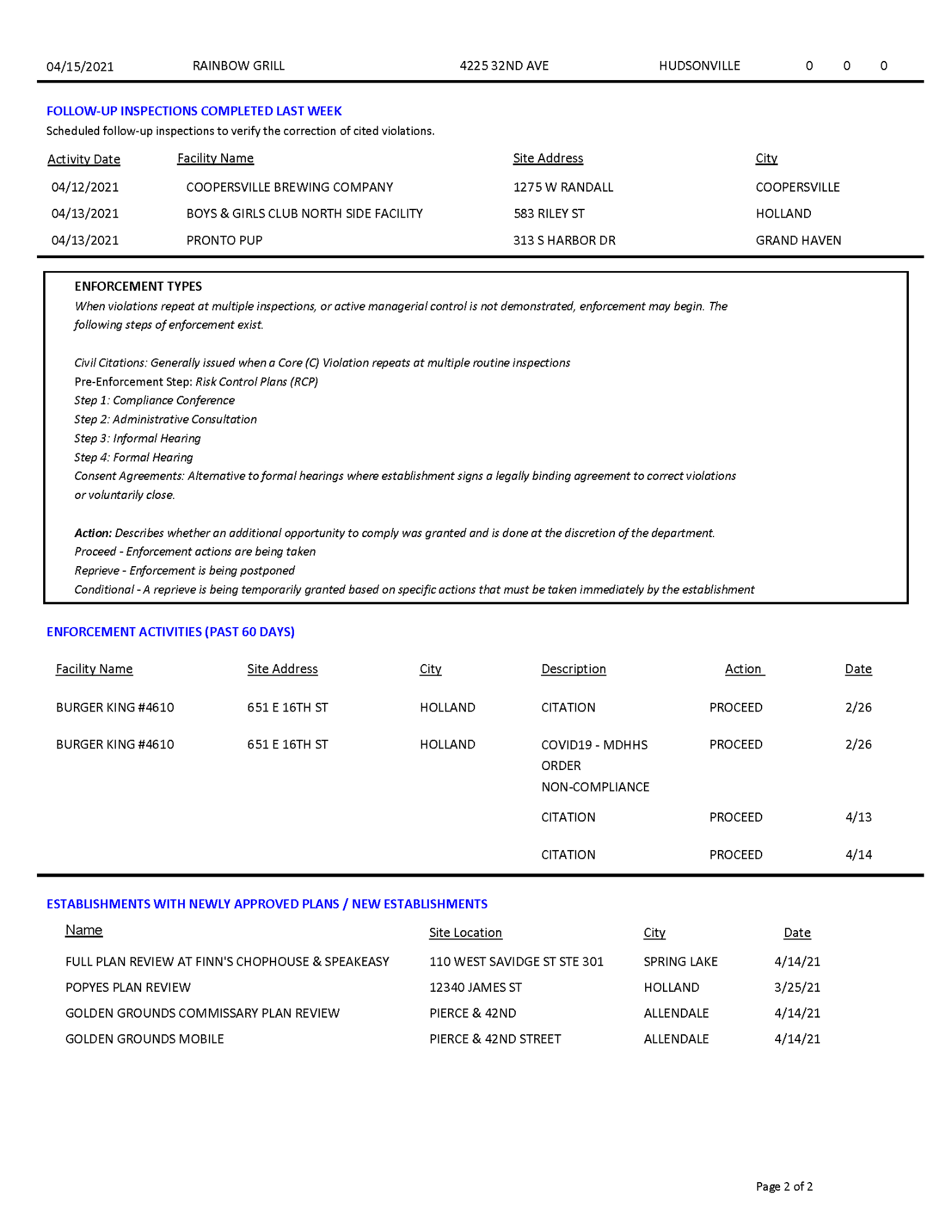 food-establishment-inspection-report