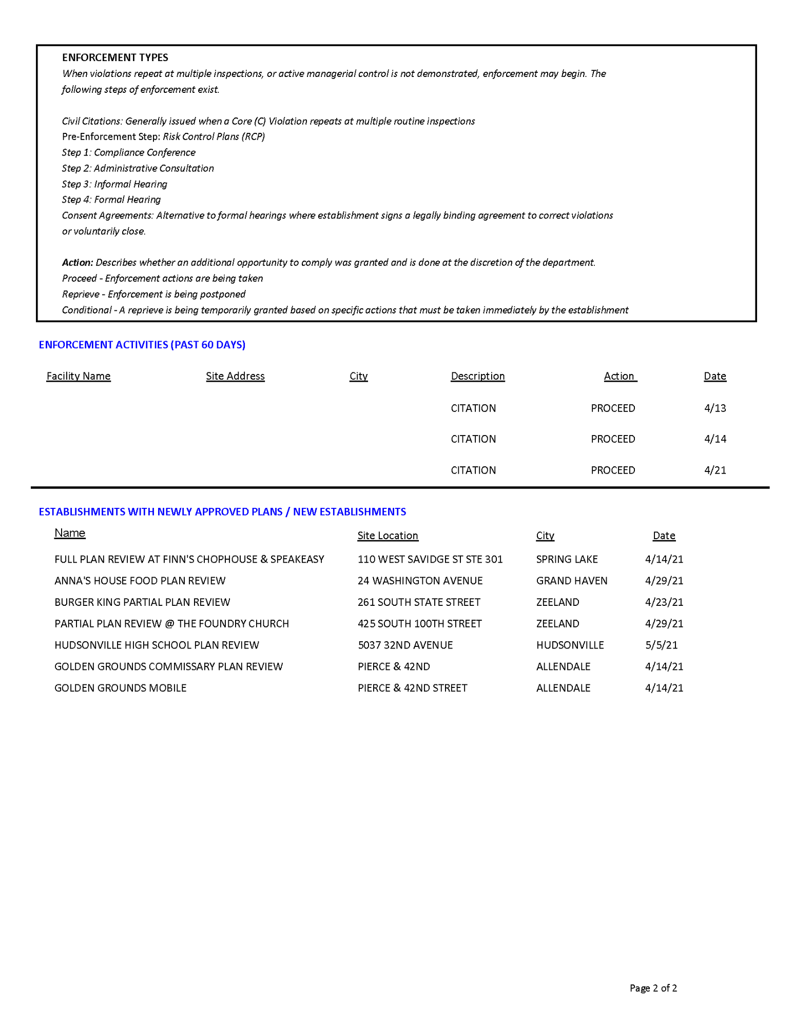 Food Establishment Inspection Report