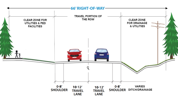 OCRC The Road Newsletter July 2021