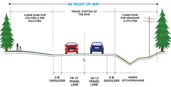 County Right-of-Way Graphic