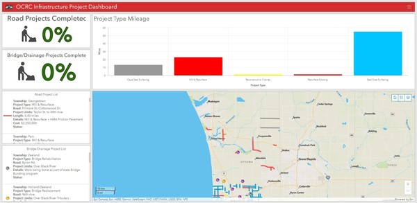 OCRC Project Dashboard NEW