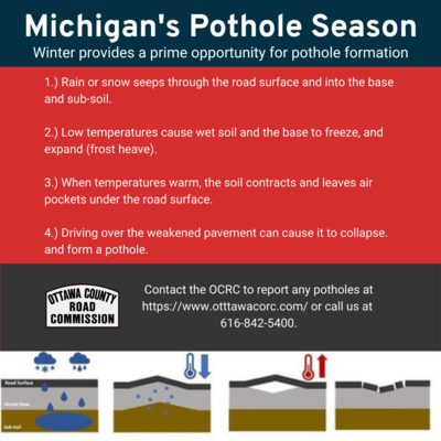 Pothole Season Graphic Revised